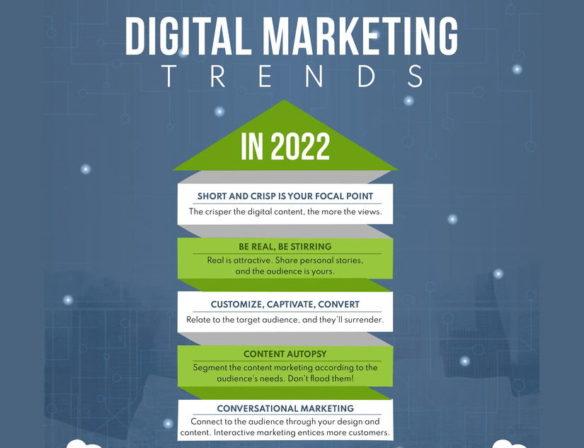 digital marketing trends