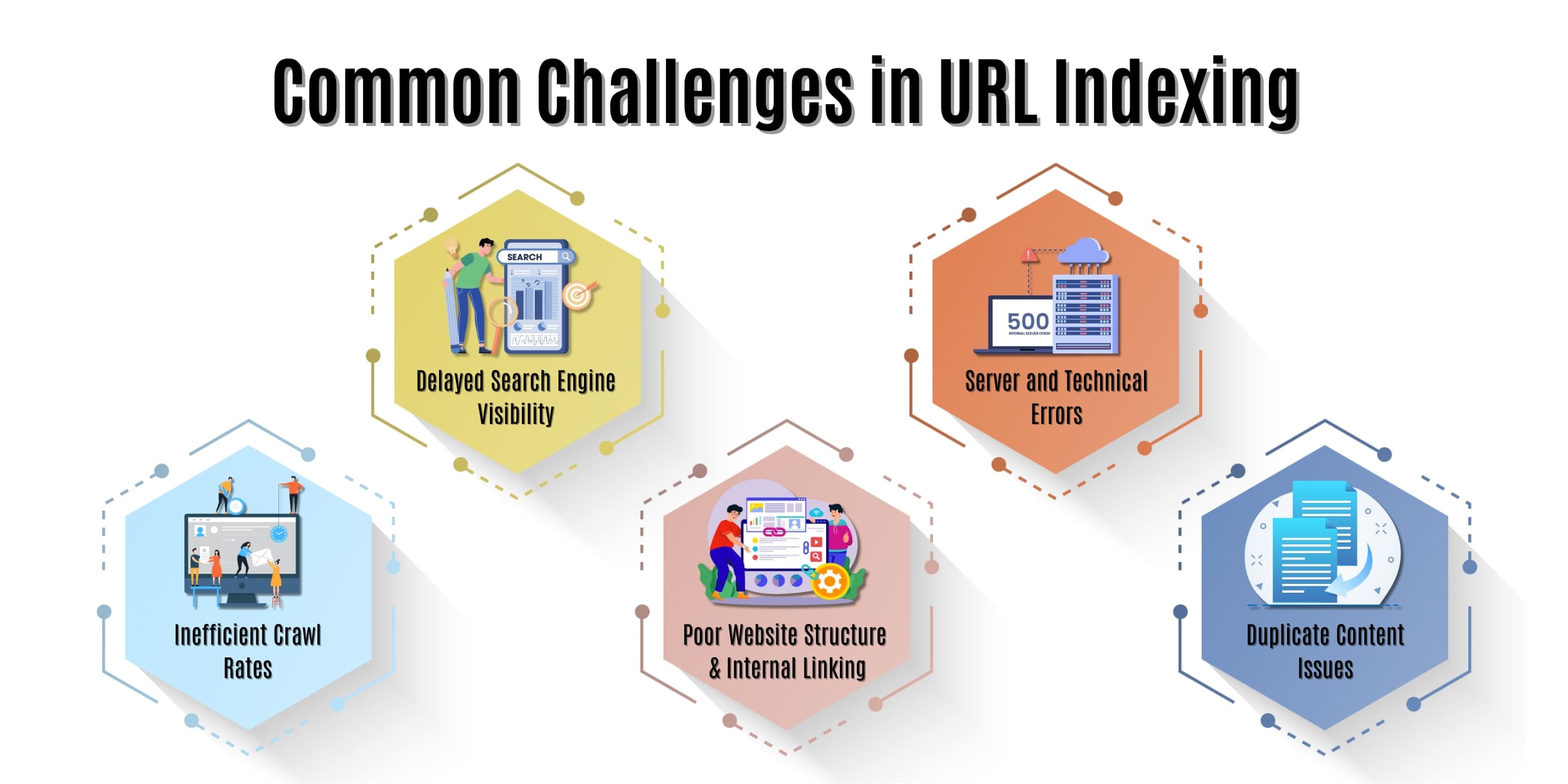 Common Challenges in URL Indexing