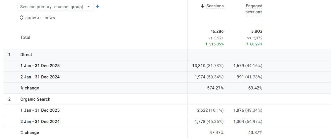 Real Estate SEO Result