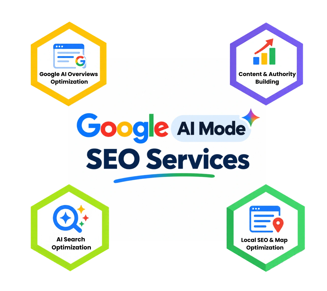 ChatGPT SEO Services